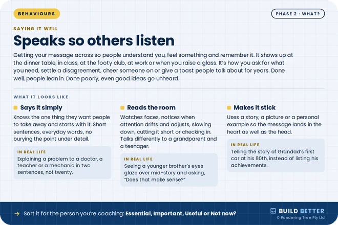 Behaviours card: Speaks so others listen